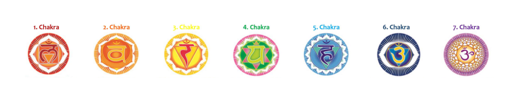 Chakra symbol aller 7 chakren